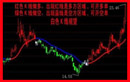 股指期貨 黃金白銀 外匯 大宗商品專用指標