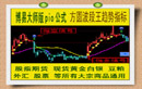 股指期貨 黃金白銀 外匯 大宗商品