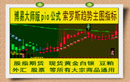 股指期貨 黃金白銀 外匯 大宗商品專用指標