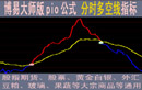  股指期貨 黃金白銀 外匯 大宗商品